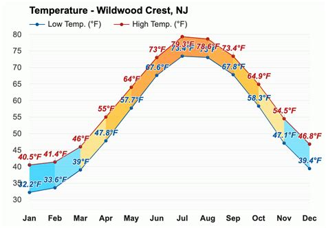 extended weather forecast wildwood nj|wildwood nj long range forecast.